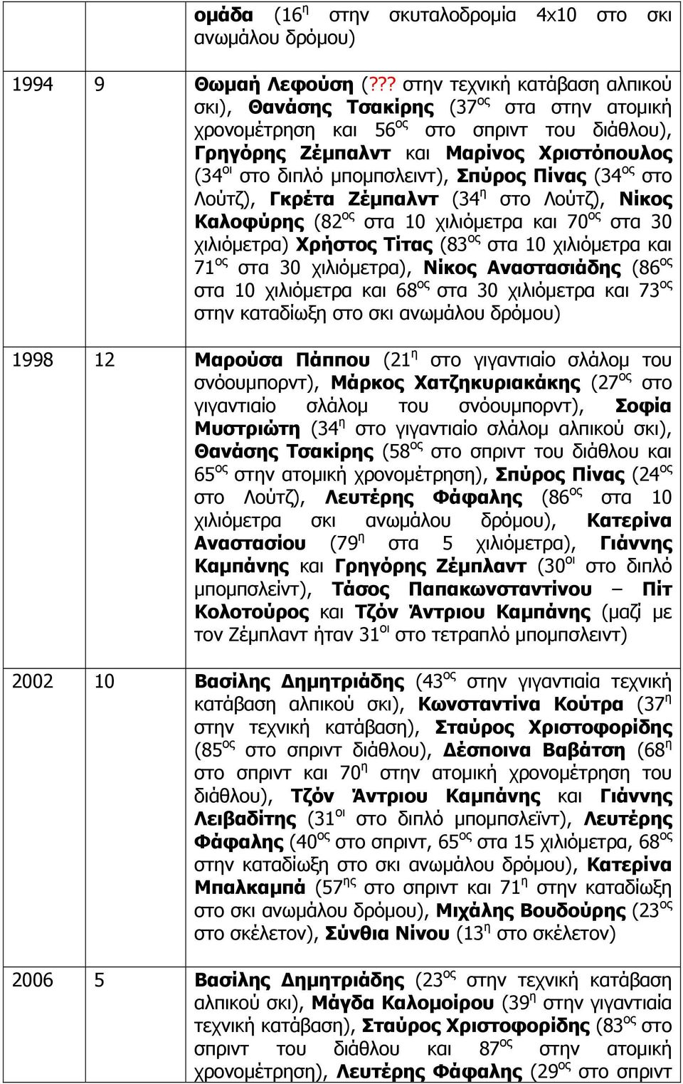 μπομπσλειντ), Σπύρος Πίνας (34 ος στο Λούτζ), Γκρέτα Ζέμπαλντ (34 η στο Λούτζ), Νίκος Καλοφύρης (82 ος στα 10 χιλιόμετρα και 70 ος στα 30 χιλιόμετρα) Χρήστος Τίτας (83 ος στα 10 χιλιόμετρα και 71 ος