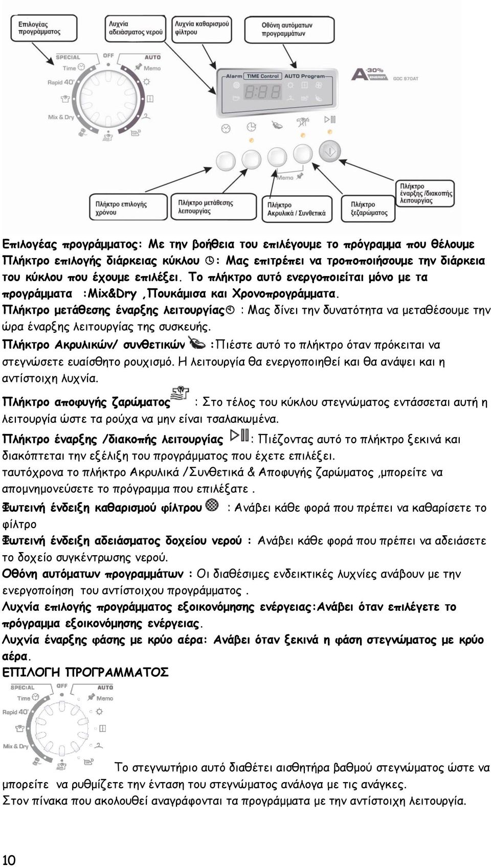 Πλήκτρο μετάθεσης έναρξης λειτουργίας : Μας δίνει την δυνατότητα να μεταθέσουμε την ώρα έναρξης λειτουργίας της συσκευής.