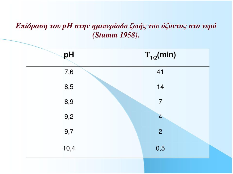 (Stumm 1958).