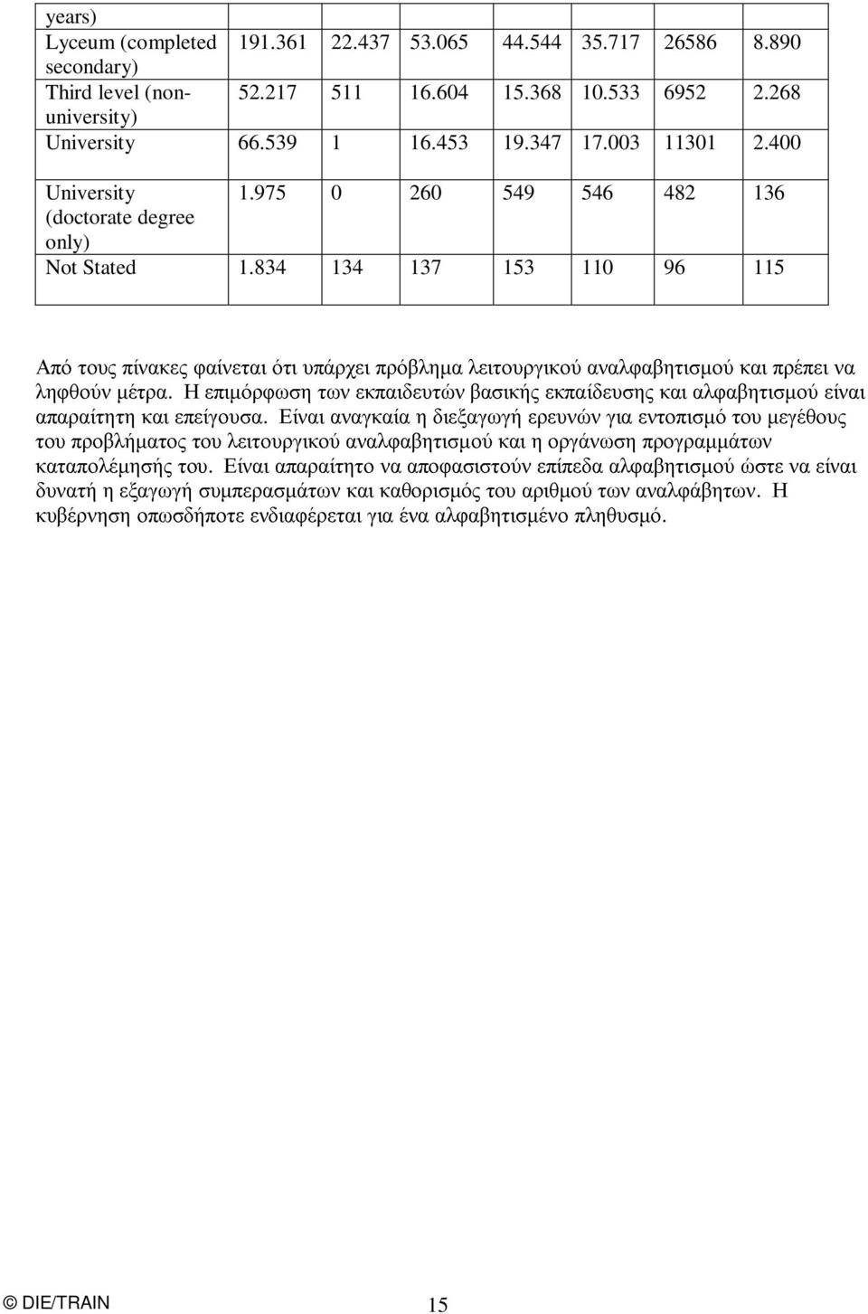 975 ενδιαφέρεται ότι απαραίτητο Είναι υπάρχει των αναγκαία αναλφαβητισµού και εκπαιδευτών πρόβληµα λειτουργικού βασικής εκπαίδευσης αναλφαβητισµού και αλφαβητισµού και πρέπει 0 για καθορισµός ένα