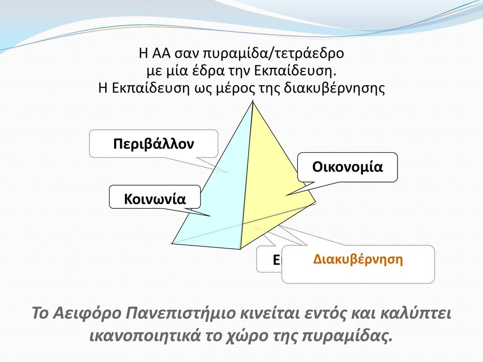 Οικονομία Κοινωνία Εκπαίδευση Διακυβέρνηση Το Αειφόρο