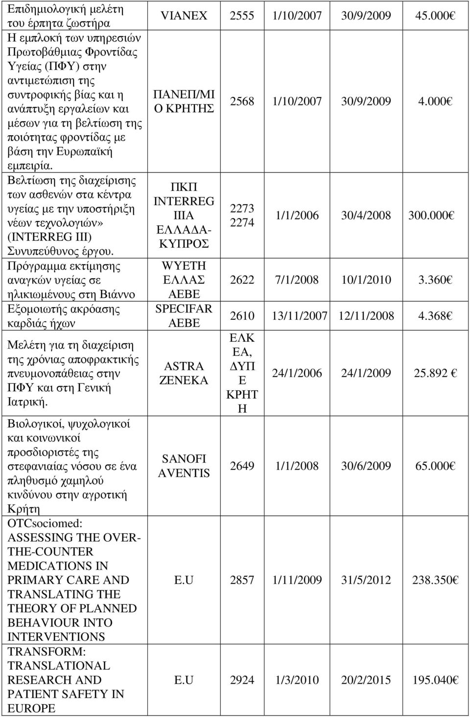 Πρόγραµµα εκτίµησης αναγκών υγείας σε ηλικιωµένους στη Βιάννο Εξοµοιωτής ακρόασης καρδιάς ήχων Μελέτη για τη διαχείριση της χρόνιας αποφρακτικής πνευµονοπάθειας στην ΠΦΥ και στη Γενική Ιατρική.