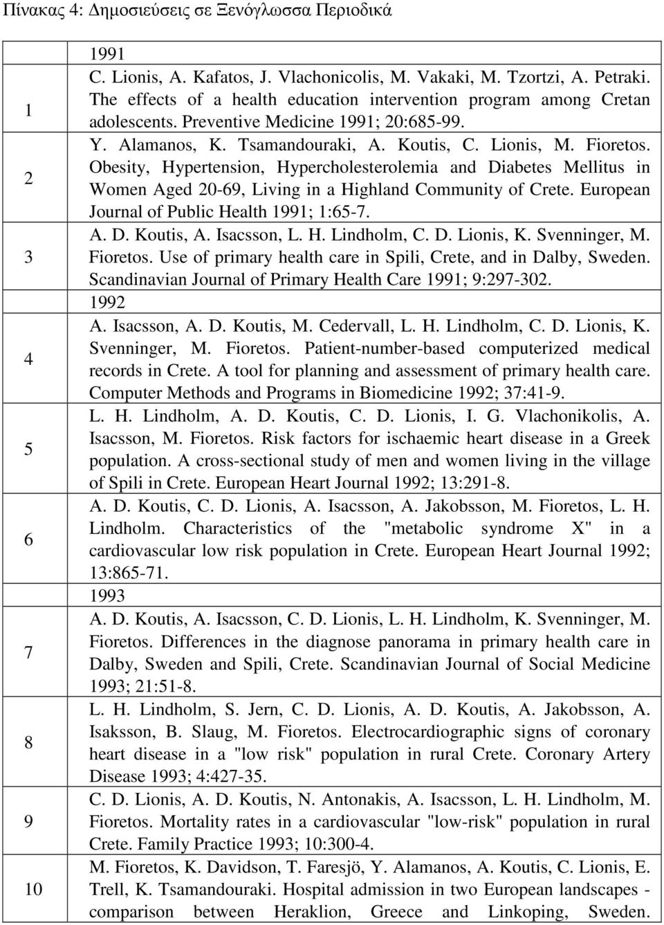 Obesity, Hypertension, Hypercholesterolemia and Diabetes Mellitus in Women Aged 20-69, Living in a Highland Community of Crete. European Journal of Public Health 1991; 1:65-7. Α. D. Koutis, A.