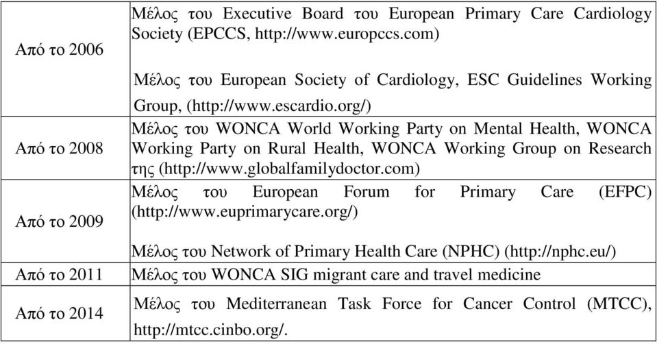 org/) Μέλος του WONCA World Working Party on Mental Health, WONCA Working Party on Rural Health, WONCA Working Group on Research της (http://www.globalfamilydoctor.