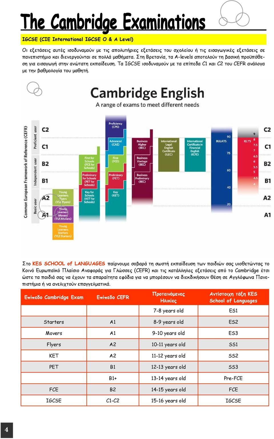 Στο KES SCHOOL of LANGUAGES παίρνουμε σοβαρά τη σωστή εκπαίδευση των παιδιών σας υιοθετώντας το Κοινό Ευρωπαϊκό Πλαίσιο Αναφοράς για Γλώσσες (CEFR) και τις κατάλληλες εξετάσεις από το Cambridge έτσι