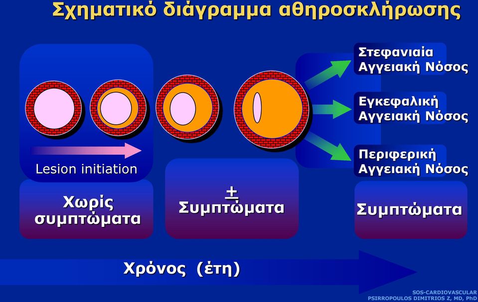 Lesion initiation Χωρίς συμπτώματα +