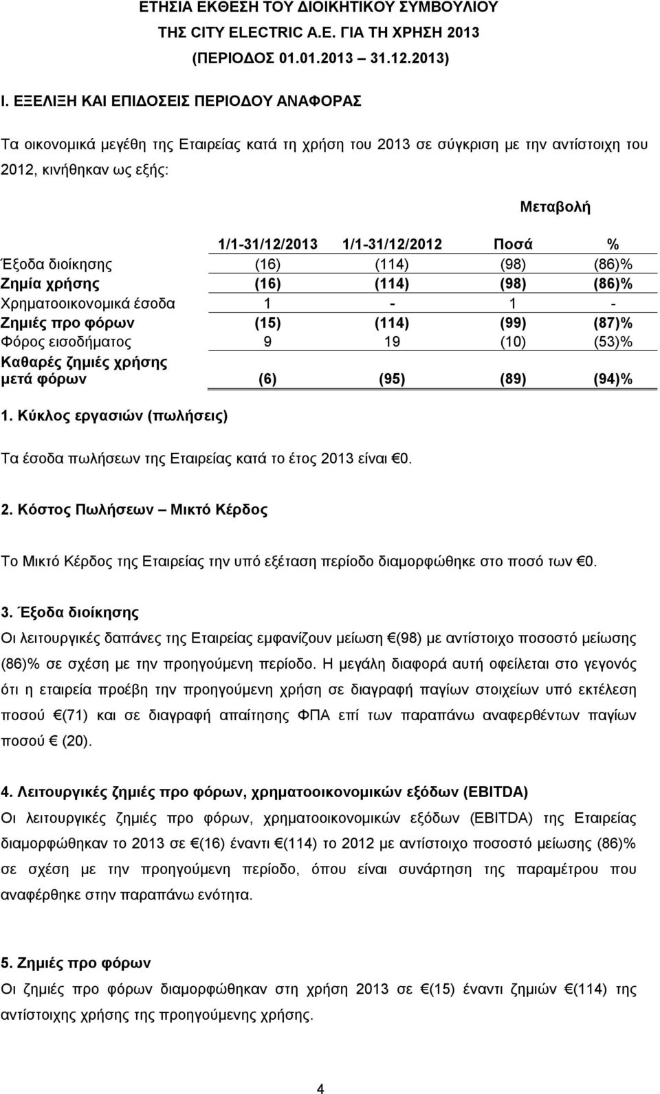 Ποσά % Έξοδα διοίκησης (16) (114) (98) (86)% Ζημία χρήσης (16) (114) (98) (86)% Χρηματοοικονομικά έσοδα 1-1 - Ζημιές προ φόρων (15) (114) (99) (87)% Φόρος εισοδήματος 9 19 (10) (53)% Καθαρές ζημιές