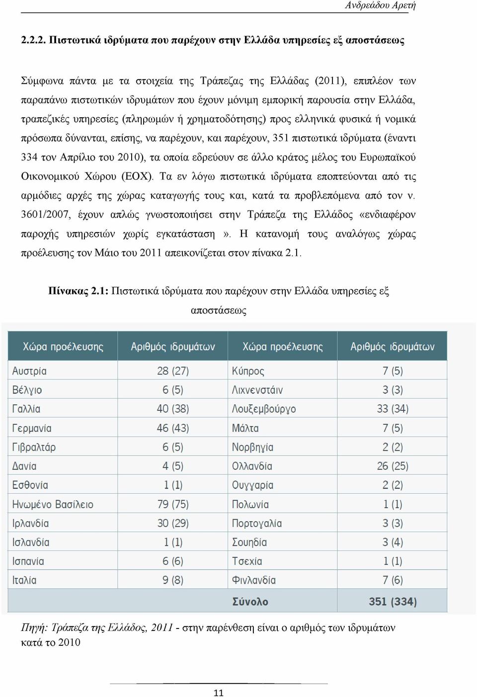 τον Απρίλιο του 2010), τα οποία εδρεύουν σε άλλο κράτος μέλος του Ευρωπαϊκού Οικονομικού Χώρου (ΕΟΧ).