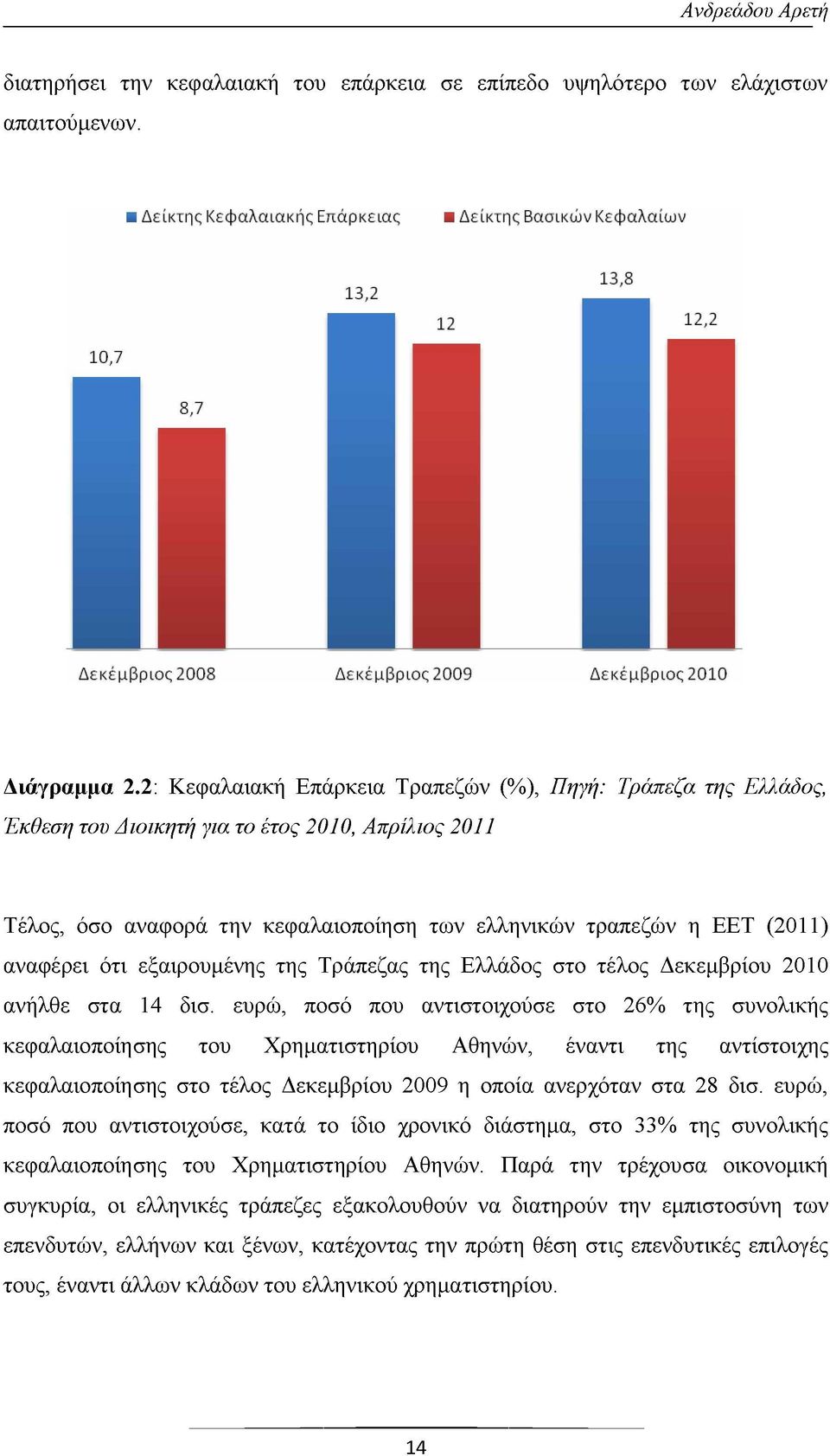 ότι εξαιρουμένης της Τράπεζας της Ελλάδος στο τέλος Δεκεμβρίου 2010 ανήλθε στα 14 δισ.