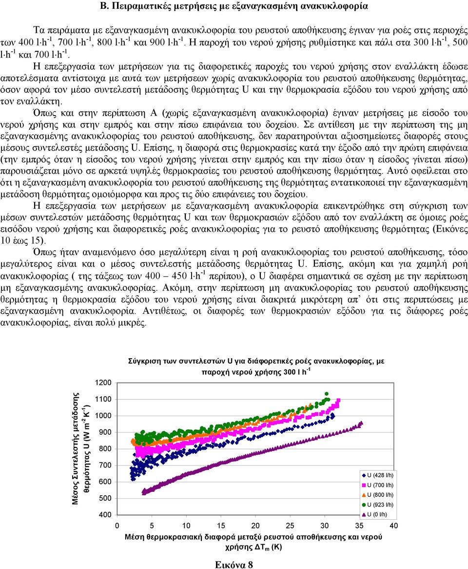 Η επεξεργασία των µετρήσεων για τις διαφορετικές παροχές του νερού χρήσης στον εναλλάκτη έδωσε αποτελέσµατα αντίστοιχα µε αυτά των µετρήσεων χωρίς ανακυκλοφορία του ρευστού αποθήκευσης θερµότητας,