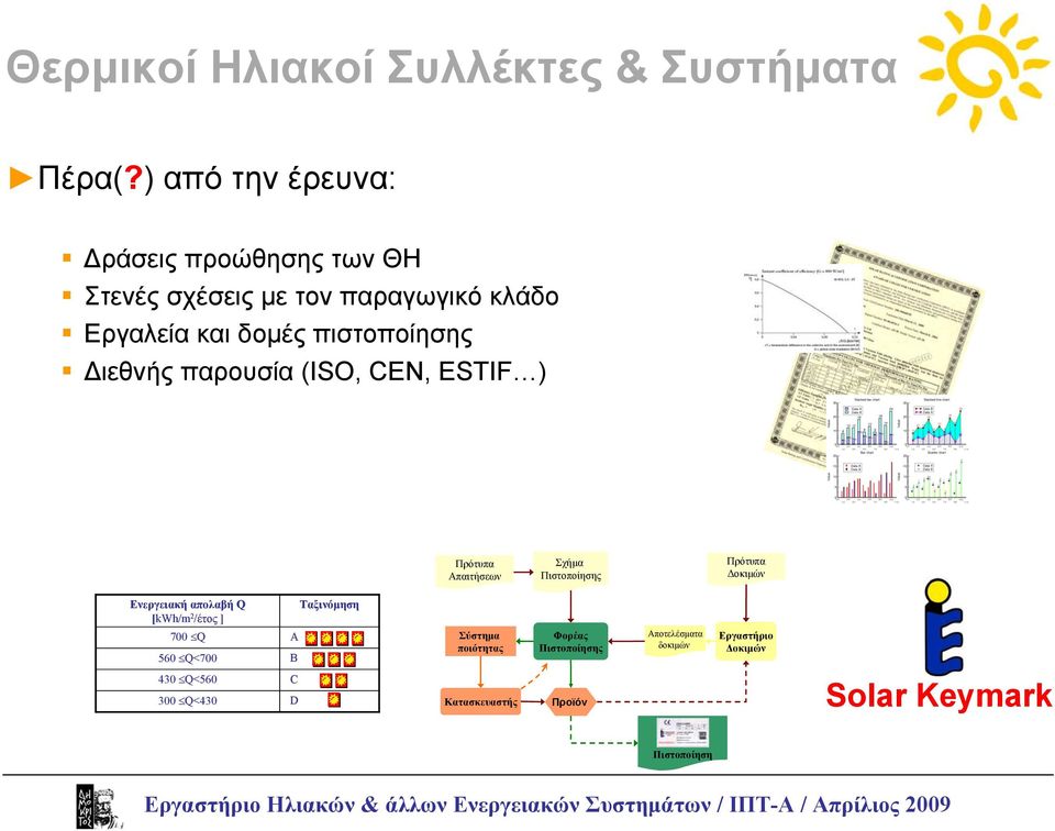 πιστοποίησης Διεθνής παρουσία (ISO, CEN, ESTIF ) Πρότυπα Απαιτήσεων Σχήμα Πιστοποίησης Πρότυπα Δοκιμών