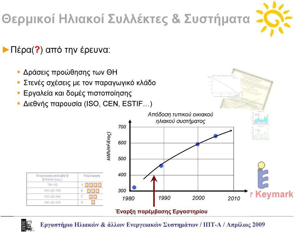 CEN, ESTIF ) Απόδοση τυπικού οικιακού ηλιακού συστήματος 700 kwh/m 2 /έτος) 600 500 Πρότυπα Απαιτήσεων Σχήμα Πιστοποίησης Πρότυπα Δοκιμών