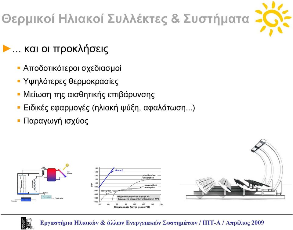..) Παραγωγή ισχύος Heat exchanger Thermal s storage Tank (5 m 3 ) Solar Collectors (100 m 2 ) Ιδανικό