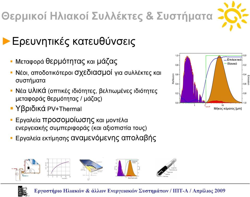 και μοντέλα ενεργειακής συμπεριφοράς (και αξιοπιστία τους) Εργαλεία εκτίμησης αναμενόμενης απολαβής Επιλεκτικό Ιδανικό