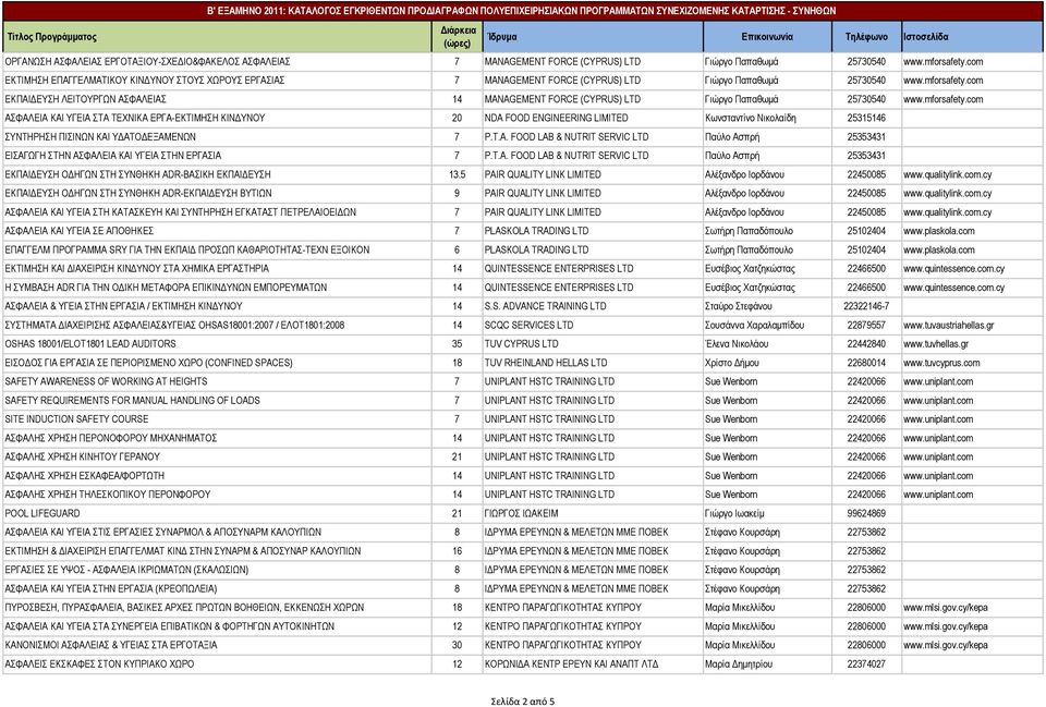 com ΕΚΠΑΙΔΕΥΣΗ ΛΕΙΤΟΥΡΓΩΝ ΑΣΦΑΛΕΙΑΣ 14 MANAGEMENT FORCE (CYPRUS) LTD Γιώργο Παπαθωμά 25730540 www.mforsafety.