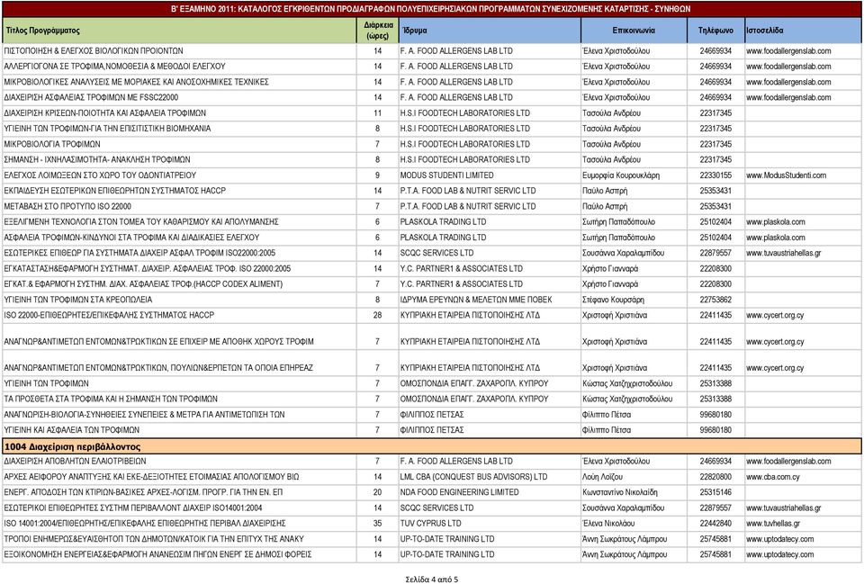 S.I FOODTECH LABORATORIES LTD Τασούλα Ανδρέου 22317345 ΥΓΙΕΙΝΗ ΤΩΝ ΤΡΟΦΙΜΩΝ-ΓΙΑ ΤΗΝ ΕΠΙΣΙΤΙΣΤΙΚΗ ΒΙΟΜΗΧΑΝΙΑ 8 H.S.I FOODTECH LABORATORIES LTD Τασούλα Ανδρέου 22317345 ΜΙΚΡΟΒΙΟΛΟΓΙΑ ΤΡΟΦΙΜΩΝ 7 H.S.I FOODTECH LABORATORIES LTD Τασούλα Ανδρέου 22317345 ΣΗΜΑΝΣΗ - ΙΧΝΗΛΑΣΙΜΟΤΗΤΑ- ΑΝΑΚΛΗΣΗ ΤΡΟΦΙΜΩΝ 8 H.