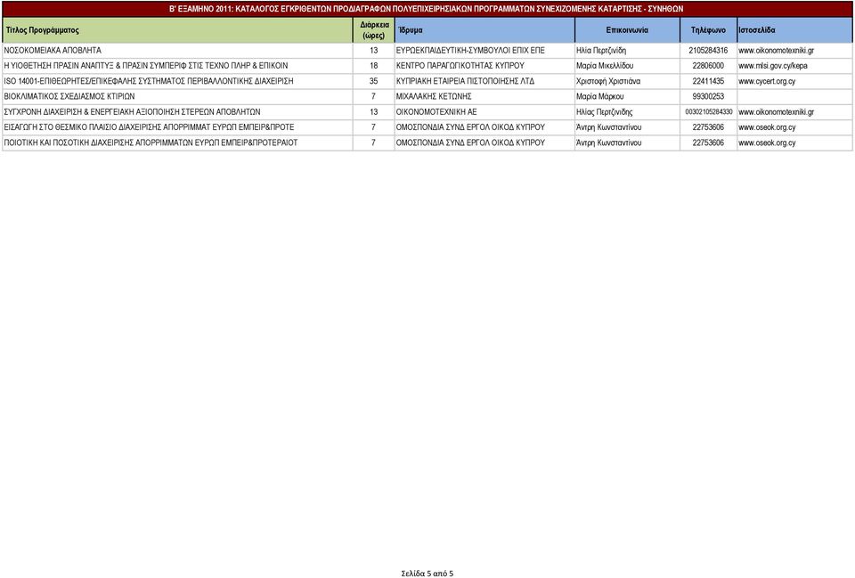 cy/kepa ISO 14001-ΕΠΙΘΕΩΡΗΤΕΣ/ΕΠΙΚΕΦΑΛΗΣ ΣΥΣΤΗΜΑΤΟΣ ΠΕΡΙΒΑΛΛΟΝΤΙΚΗΣ ΔΙΑΧΕΙΡΙΣΗ 35 ΚΥΠΡΙΑΚΗ ΕΤΑΙΡΕΙΑ ΠΙΣΤΟΠΟΙΗΣΗΣ ΛΤΔ Χριστοφή Χριστιάνα 22411435 www.cycert.org.