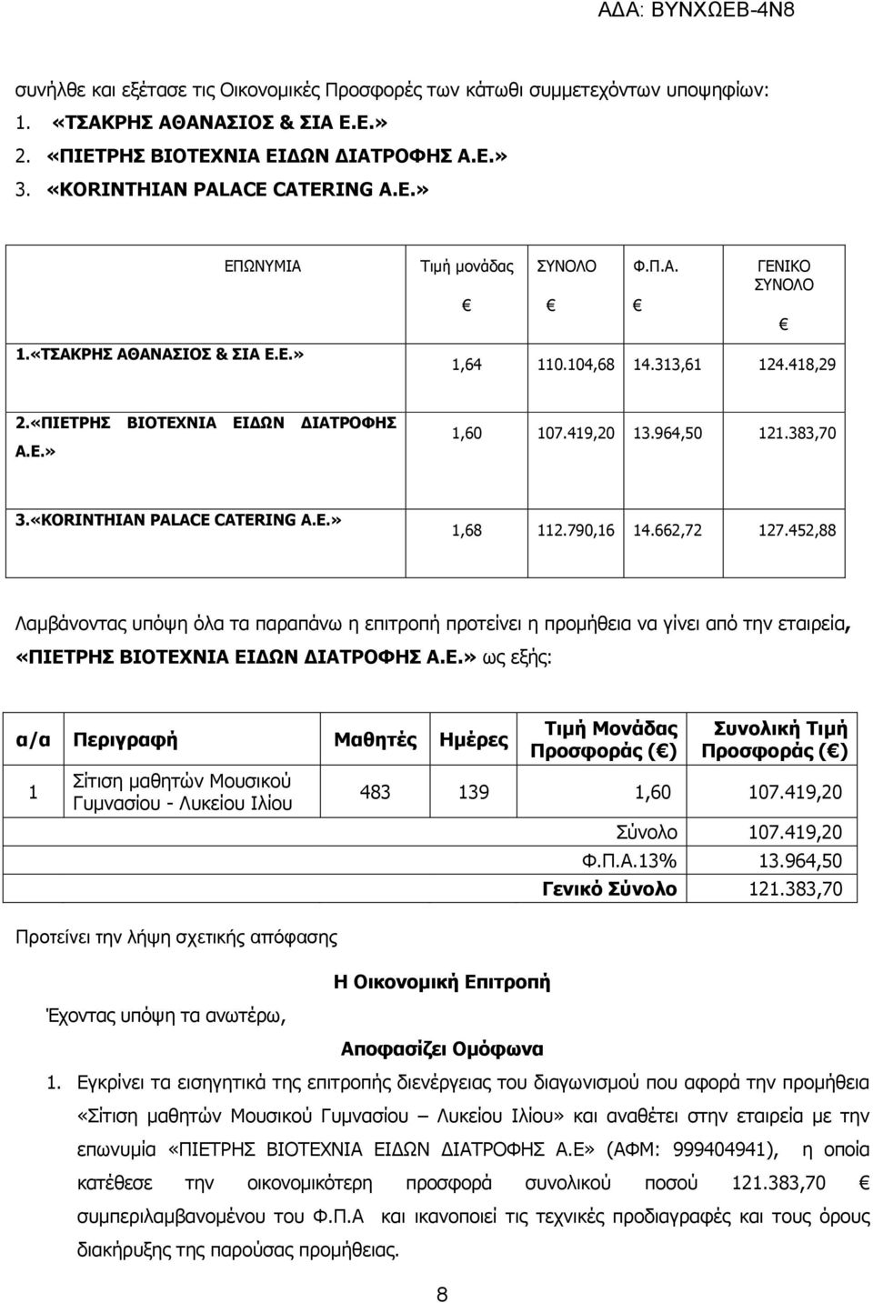 Ε.» 1,68 112.790,16 14.662,72 127.452,88 Λαµβάνοντας υπόψη όλα τα παραπάνω η επιτροπή προτείνει η προµήθεια να γίνει από την εταιρεία, «ΠΙΕΤΡΗΣ ΒΙΟΤΕΧΝΙΑ ΕΙ ΩΝ ΙΑΤΡΟΦΗΣ Α.Ε.» ως εξής: α/α Περιγραφή