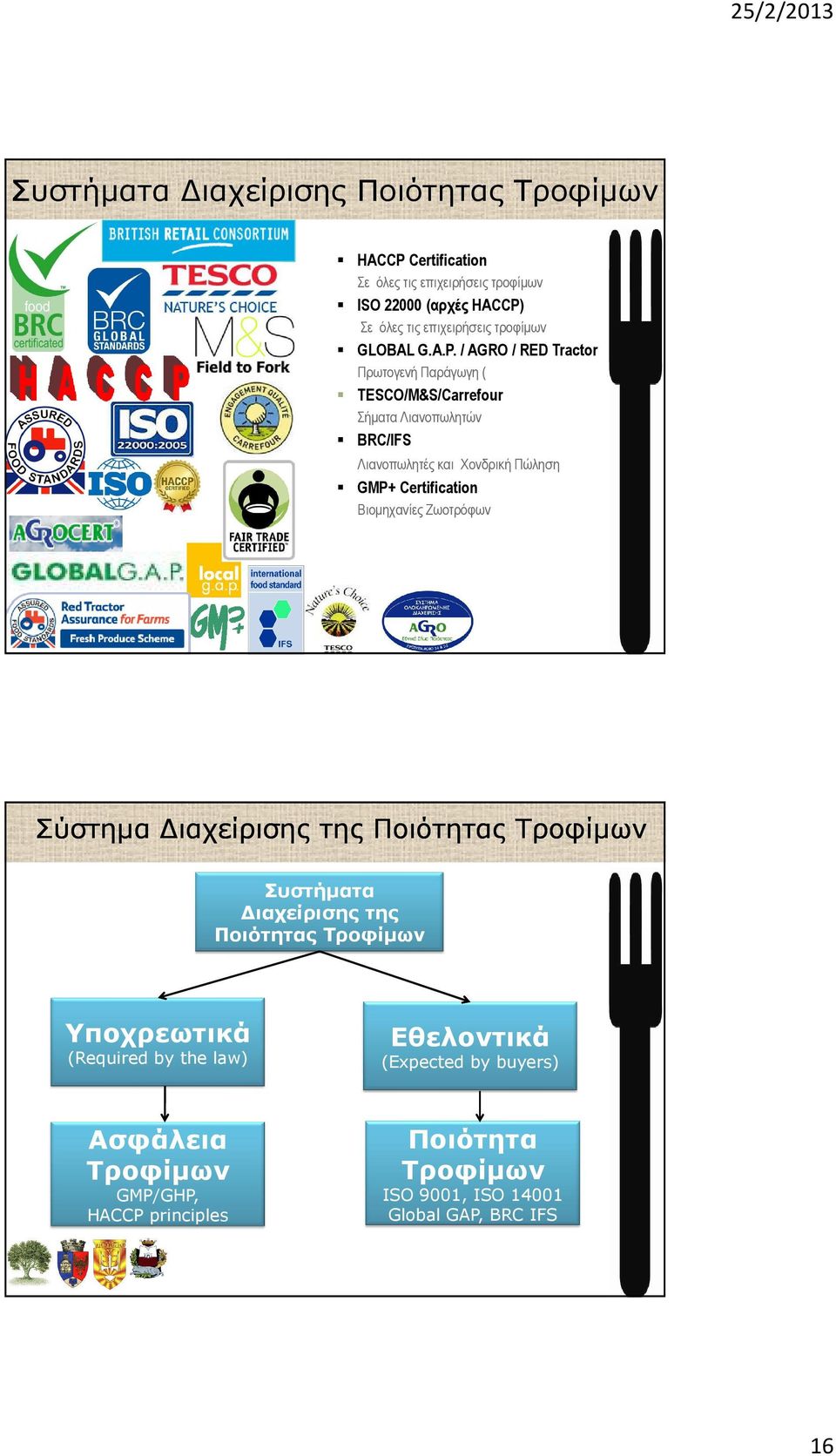 / AGRO / RED Tractor Πρωτογενή Παράγωγη ( TESCO/M&S/Carrefour Σήµατα Λιανοπωλητών BRC/IFS Λιανοπωλητές και Χονδρική Πώληση GMP+ Certification