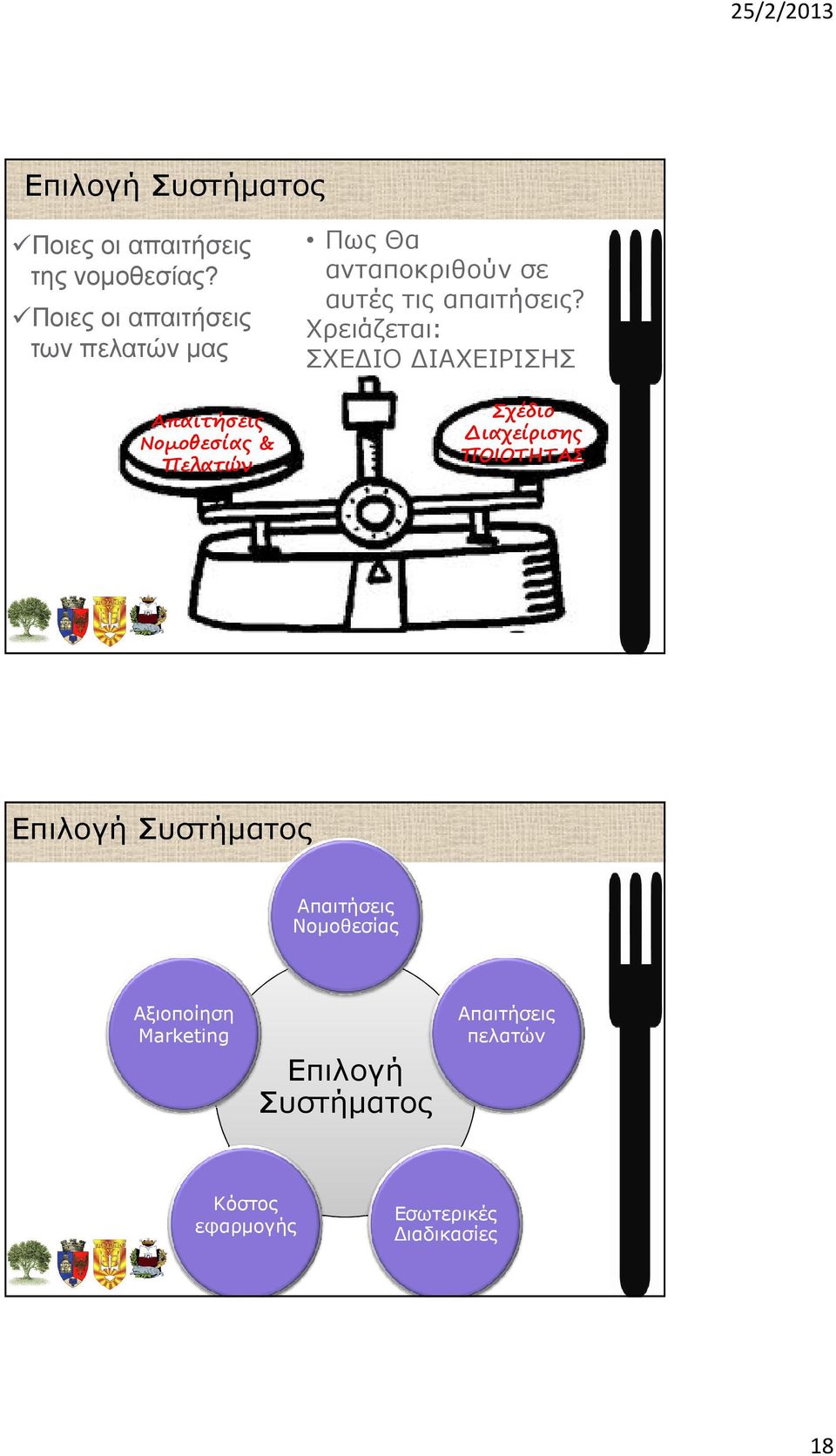 αυτές τις απαιτήσεις?