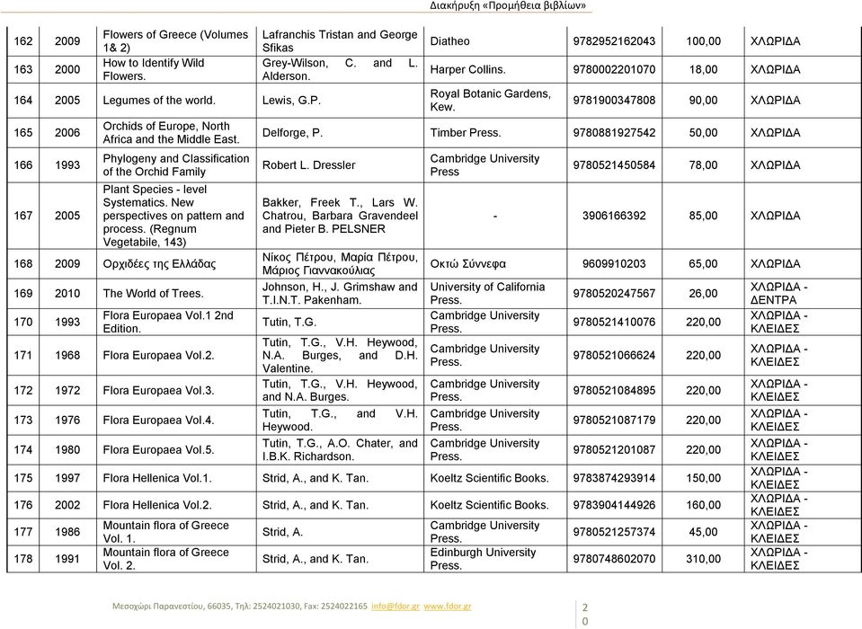 New perspectives on pattern and process. (Regnum Vegetabile, 143) 168 2009 Ορχιδέες της Ελλάδας 169 2010 The World of Trees. 170 1993 Flora Europaea Vol.1 2nd Edition. 171 1968 Flora Europaea Vol.2. 172 1972 Flora Europaea Vol.