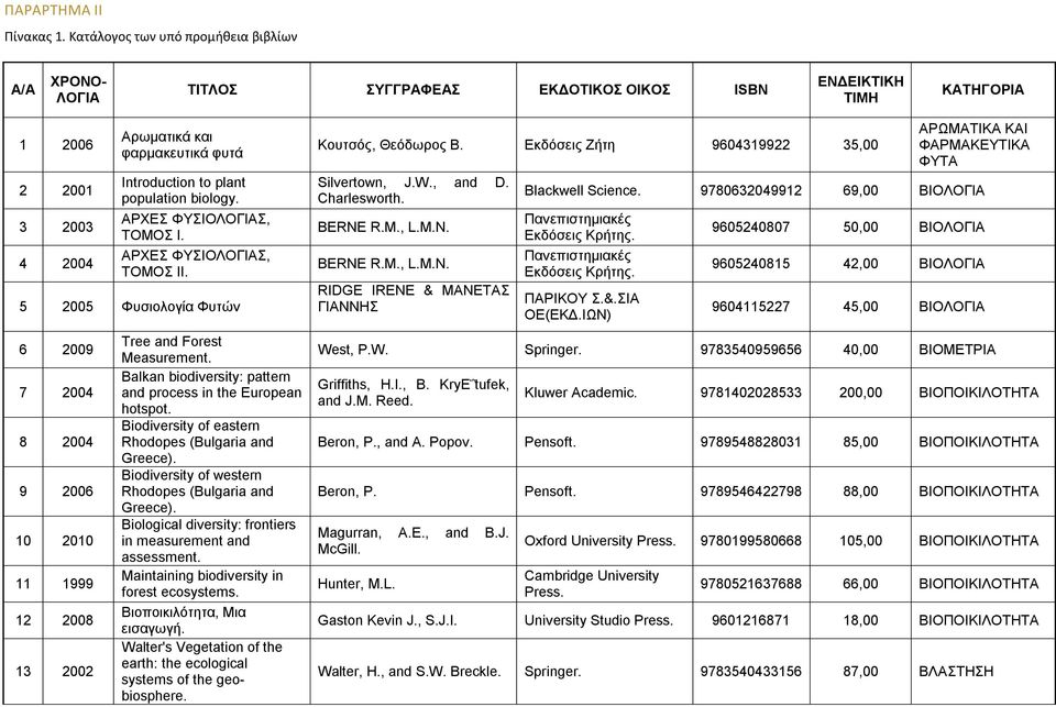 population biology. ΑΡΧΕΣ ΦΥΣΙΟΛΟΓΙΑΣ, ΤΟΜΟΣ Ι. ΑΡΧΕΣ ΦΥΣΙΟΛΟΓΙΑΣ, ΤΟΜΟΣ ΙΙ. 5 2005 Φυσιολογία Φυτών 6 2009 7 2004 8 2004 9 2006 10 2010 11 1999 12 2008 13 2002 Tree and Forest Measurement.