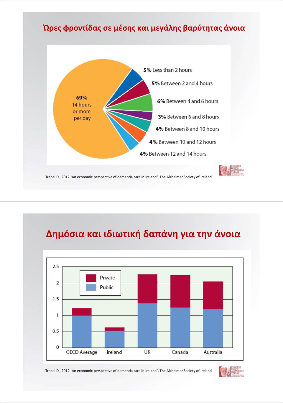 Society of Ireland Δημόσια και ιδιωτική δαπάνη για την άνοια Trepel D.