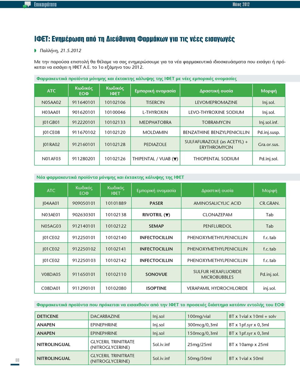 Φαρμακευτικά προϊόντα μόνιμης και έκτακτης κάλυψης της ΙΦΕΤ με νέες εμπορικές ονομασίες ATC Κωδικός ΕΟΦ Κωδικός ΙΦΕΤ Εμπορική ονομασία Δραστική ουσία Μορφή N05AA02 911640101 10102106 TISERCIN