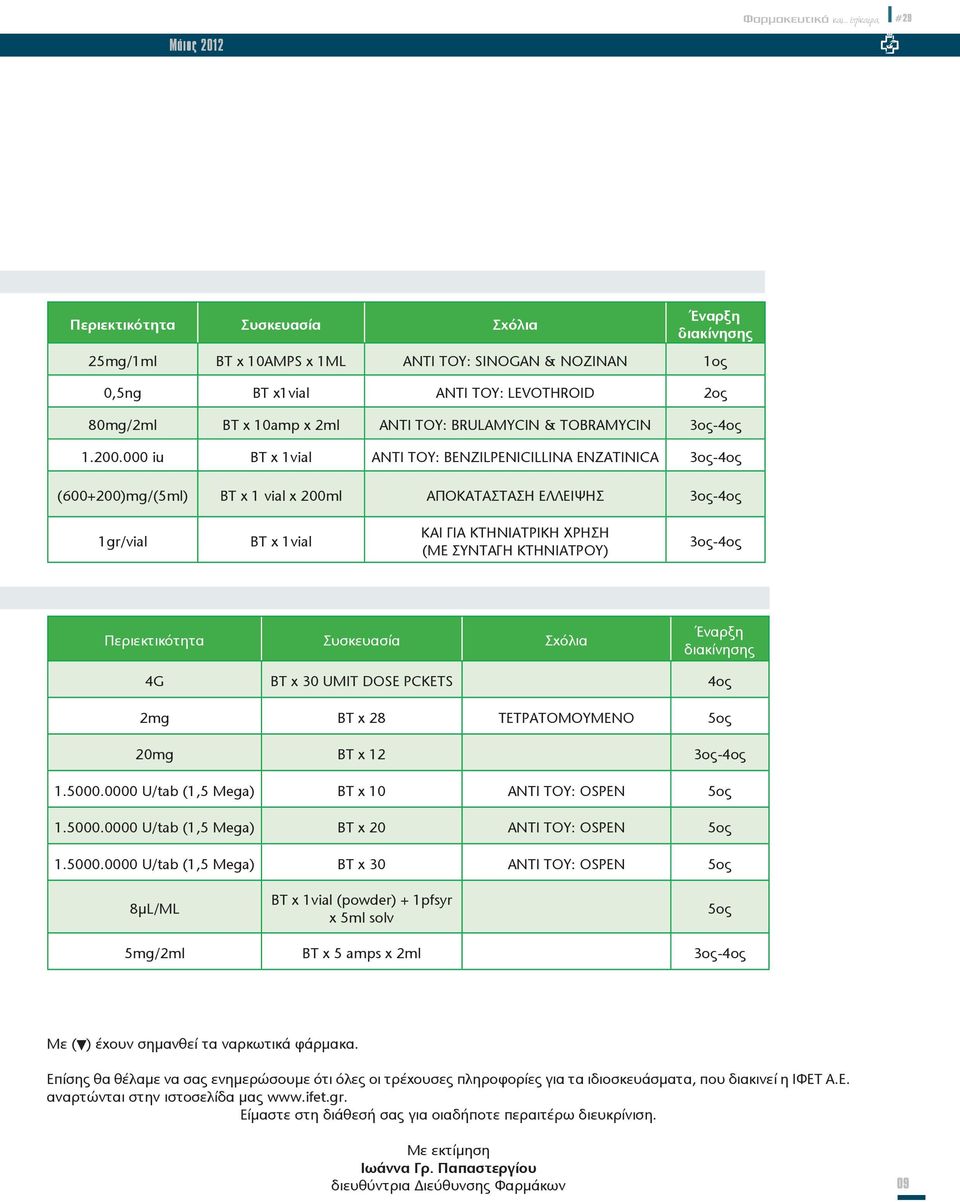 000 iu BT x 1vial ANTI TOY: BENZILPENICILLINA ENZATINICA 3ος-4ος (600+200)mg/(5ml) BT x 1 vial x 200ml ΑΠΟΚΑΤΑΣΤΑΣΗ ΕΛΛΕΙΨΗΣ 3ος-4ος 1gr/vial BT x 1vial ΚΑΙ ΓΙΑ ΚΤΗΝΙΑΤΡΙΚΗ ΧΡΗΣΗ (ΜΕ ΣΥΝΤΑΓΗ