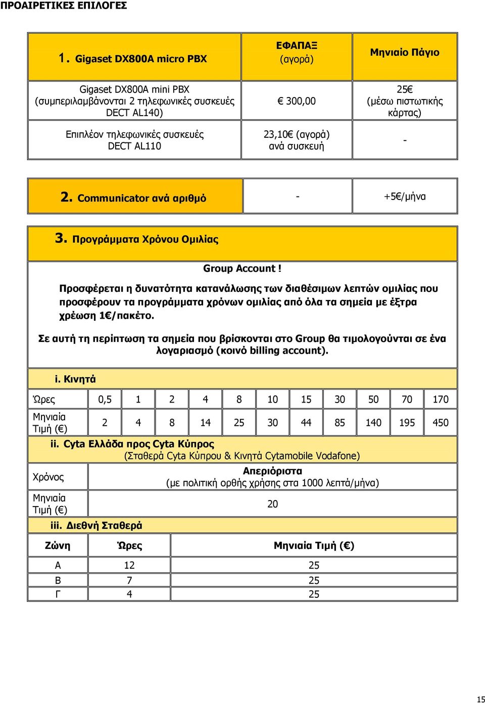 ζπζθεπή 25 (κέζσ πηζησηηθήο θάξηαο) - 2. Communicator ανά απιθμό - +5 /κήλα 3. Ξπογπάμμαηα Σπόνος Νμιλίαρ Group Account!