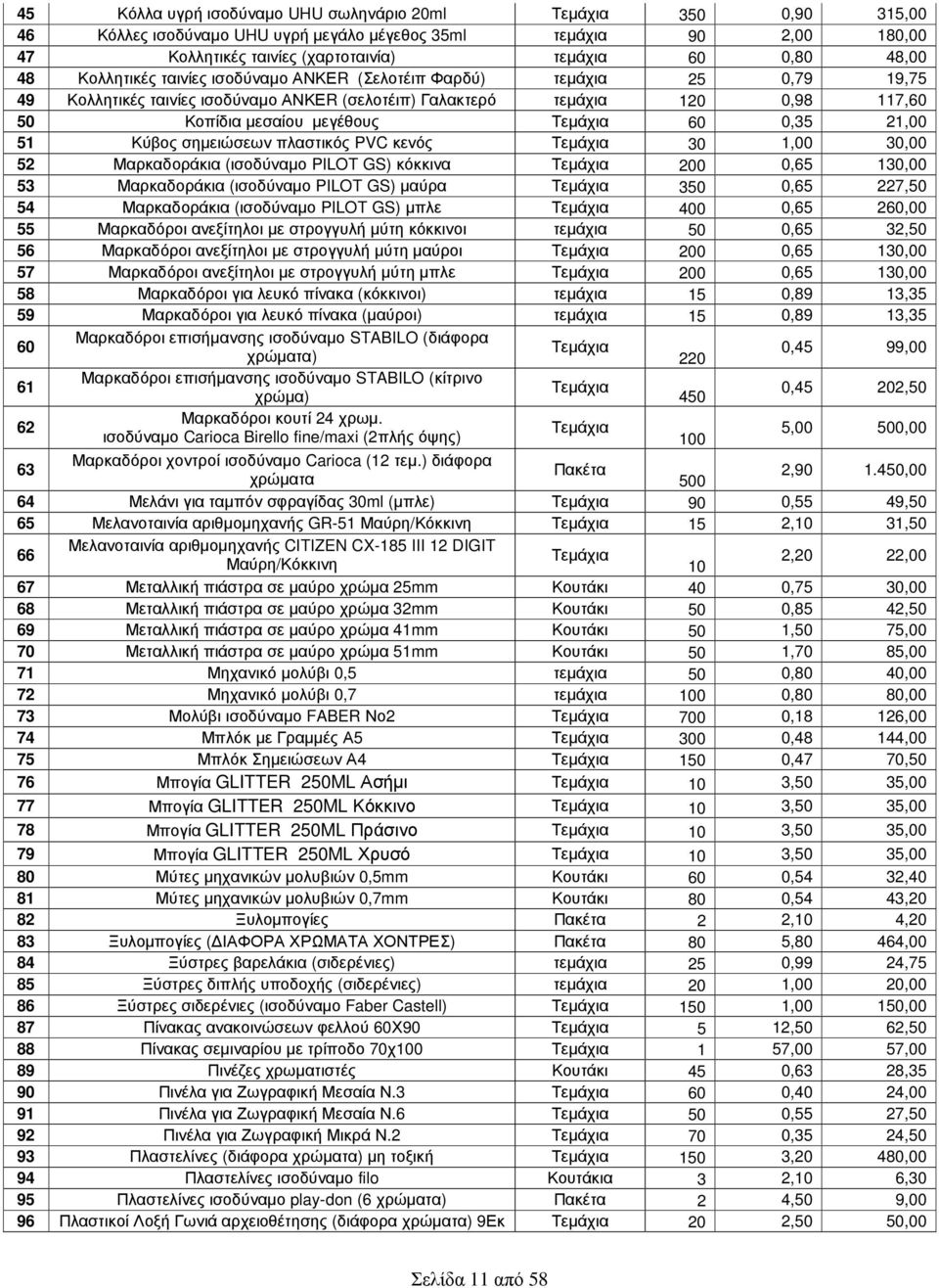 51 Κύβος σημειώσεων πλαστικός PVC κενός 30 1,00 30,00 52 Μαρκαδοράκια (ισοδύναμο PILOT GS) κόκκινα 200 0,65 130,00 53 Μαρκαδοράκια (ισοδύναμο PILOT GS) μαύρα 350 0,65 227,50 54 Μαρκαδοράκια