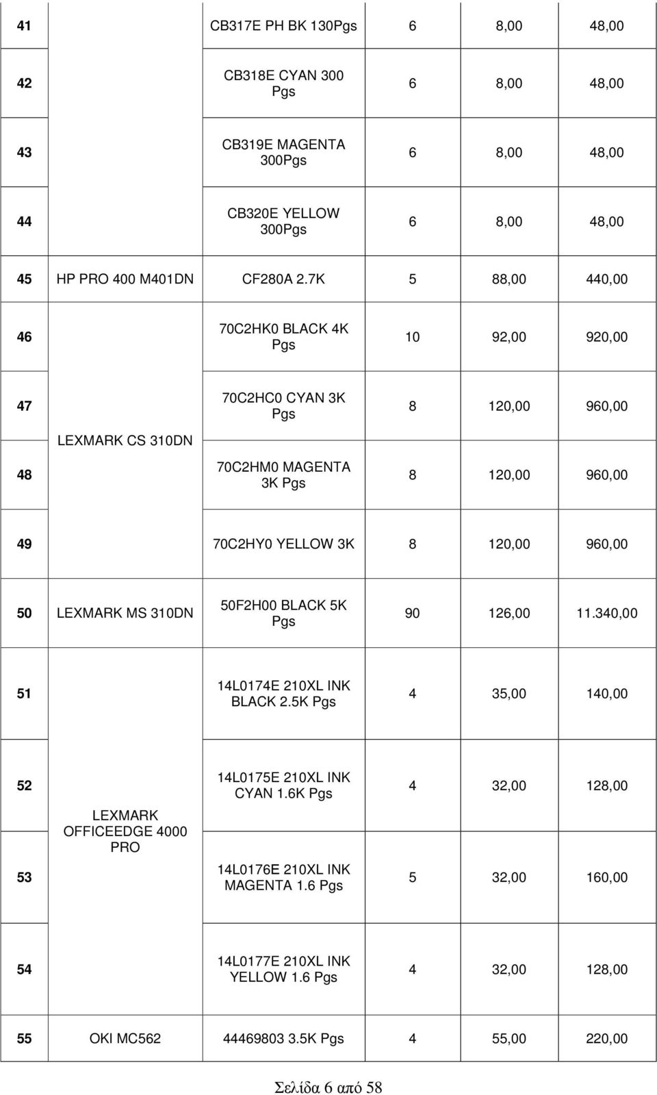 120,00 960,00 50 LEXMARK MS 310DN 50F2H00 BLACK 5K 90 126,00 11.340,00 51 14L0174E 210XL INK BLACK 2.