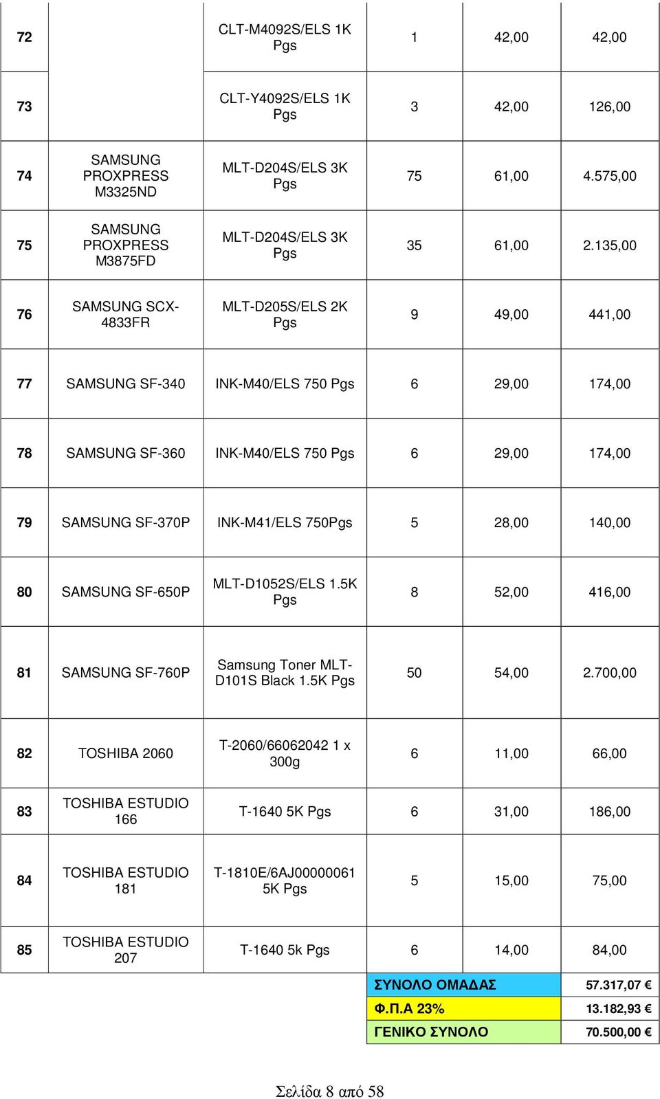 28,00 140,00 80 SAMSUNG SF-650P MLT-D1052S/ELS 1.5K 8 52,00 416,00 81 SAMSUNG SF-760P Samsung Toner MLT- D101S Black 1.5K 50 54,00 2.