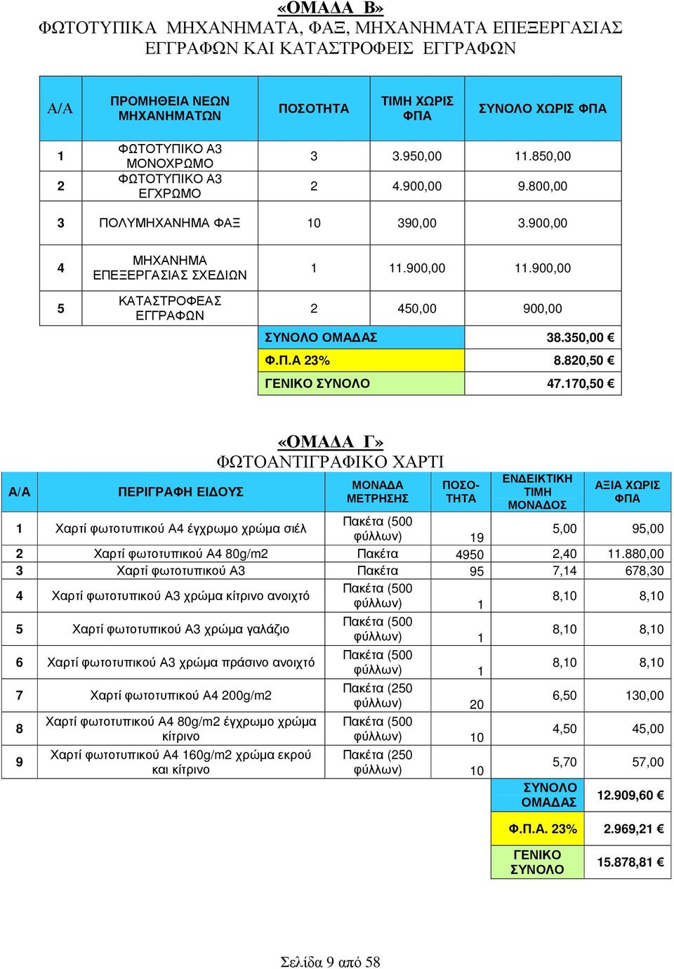 900,00 2 450,00 900,00 ΣΥΝΟΛΟ ΟΜΑΔΑΣ 38.350,00 Φ.Π.Α 23% 8.820,50 ΓΕΝΙΚΟ ΣΥΝΟΛΟ 47.