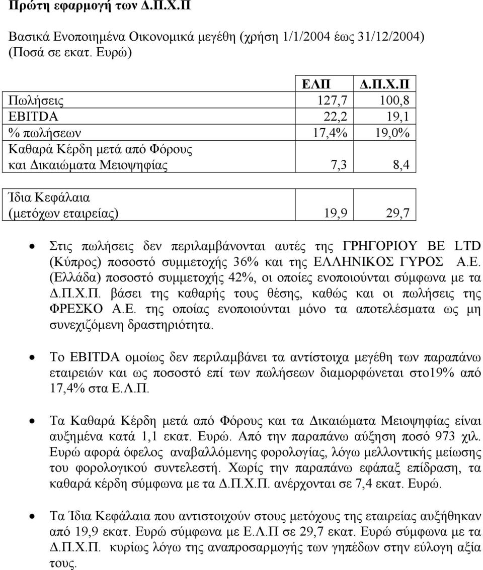 περιλαµβάνονται αυτές της ΓΡΗΓΟΡΙΟΥ ΒΕ LTD (Κύπρος) ποσοστό συµµετοχής 36% και της ΕΛΛΗΝΙΚΟΣ ΓΥΡΟΣ Α.Ε. (Ελλάδα) ποσοστό συµµετοχής 42%, οι οποίες ενοποιούνται σύµφωνα µε τα.π.χ.π. βάσει της καθαρής τους θέσης, καθώς και οι πωλήσεις της ΦΡΕΣΚΟ Α.