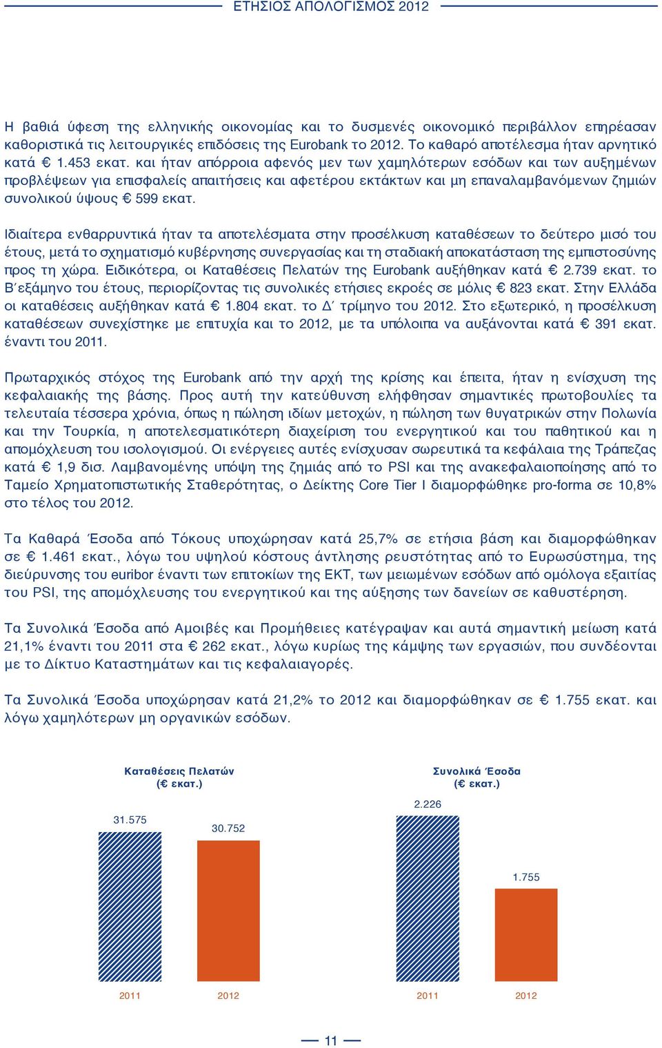 και ήταν απόρροια αφενός μεν των χαμηλότερων εσόδων και των αυξημένων προβλέψεων για επισφαλείς απαιτήσεις και αφετέρου εκτάκτων και μη επαναλαμβανόμενων ζημιών συνολικού ύψους 599 εκατ.