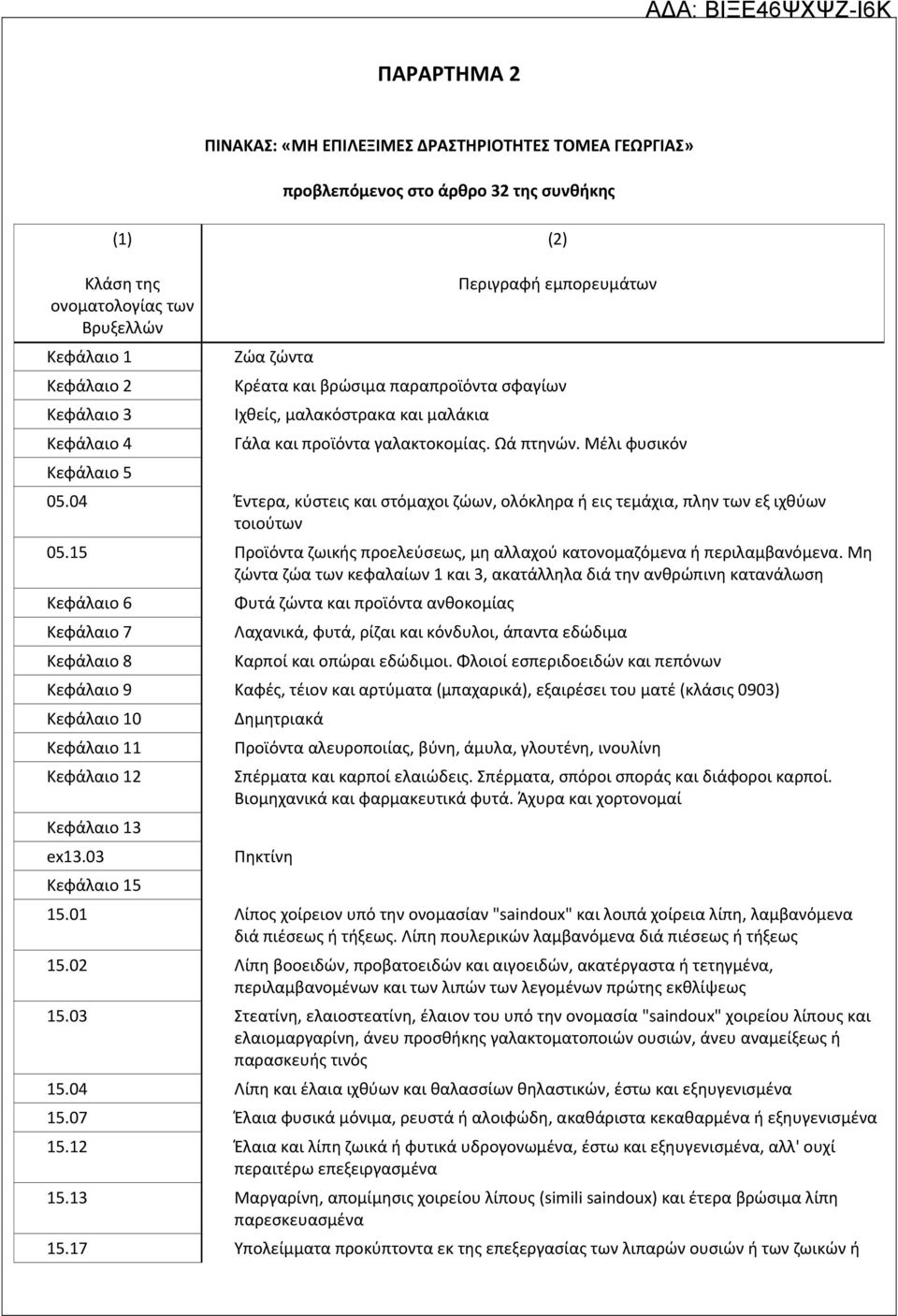 04 Έντερα, κύστεις και στόμαχοι ζώων, ολόκληρα ή εις τεμάχια, πλην των εξ ιχθύων τοιούτων 05.15 Προϊόντα ζωικής προελεύσεως, μη αλλαχού κατονομαζόμενα ή περιλαμβανόμενα.