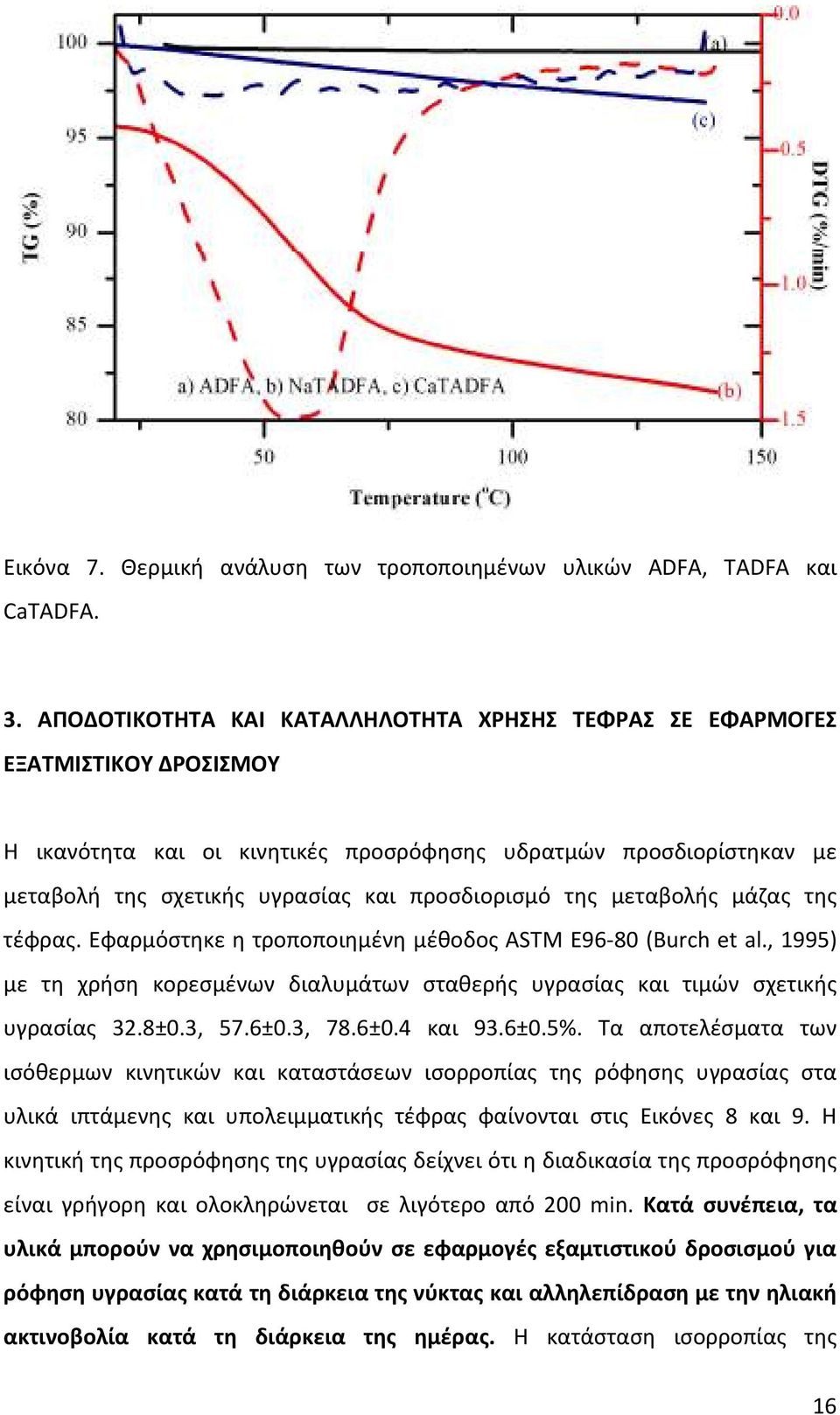 της μεταβολής μάζας της τέφρας. Εφαρμόστηκε η τροποποιημένη μέθοδος ASTM E96-80 (Burch et al., 1995) με τη χρήση κορεσμένων διαλυμάτων σταθερής υγρασίας και τιμών σχετικής υγρασίας 32.8±0.3, 57.6±0.