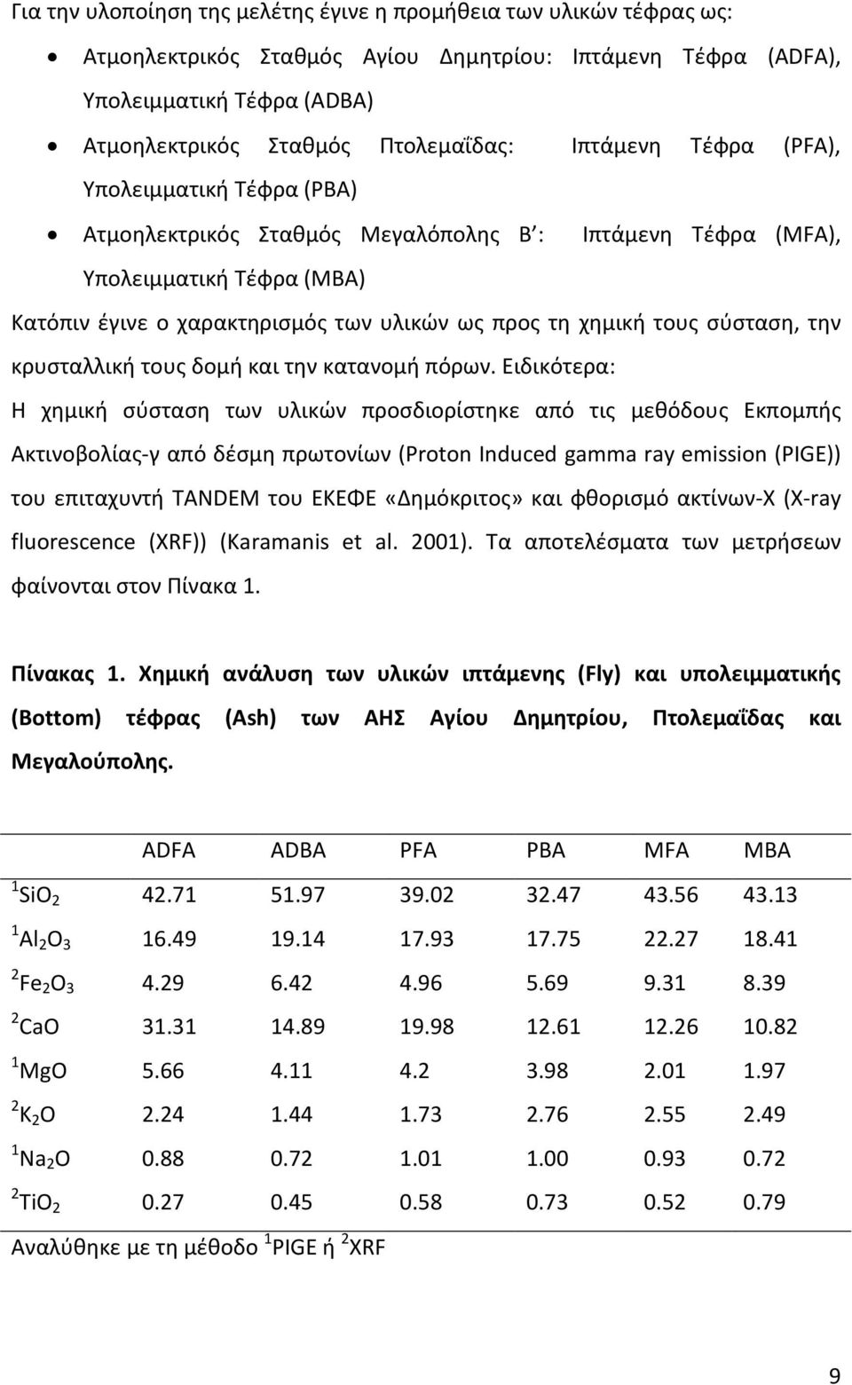 σύσταση, την κρυσταλλική τους δομή και την κατανομή πόρων.