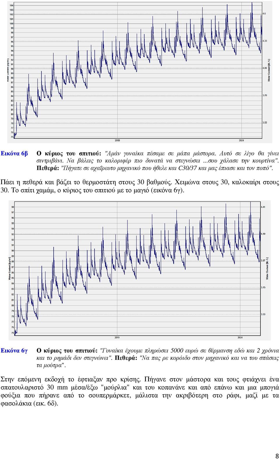 Το σπίτι χαµάµ, ο κύριος του σπιτιού µε το µαγιό (εικόνα 6γ). Εικόνα 6γ Ο κύριος του σπιτιού: "Γυναίκα έχουµε πληρώσει 5000 ευρώ σε θέρµανση εδώ και 2 χρόνια και το ρηµάδι δεν στεγνώνει".