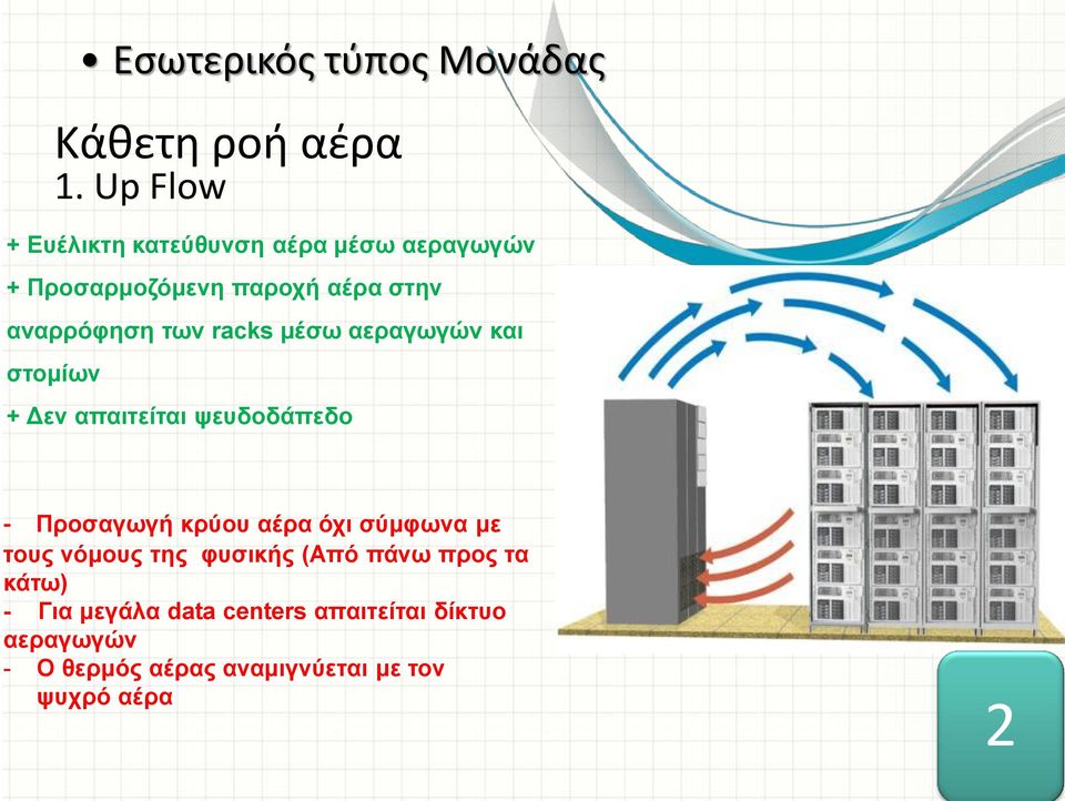 racks μέσω αεραγωγών και στομίων Εσωτερικός τύπος Μονάδας + Δεν απαιτείται ψευδοδάπεδο - Προσαγωγή