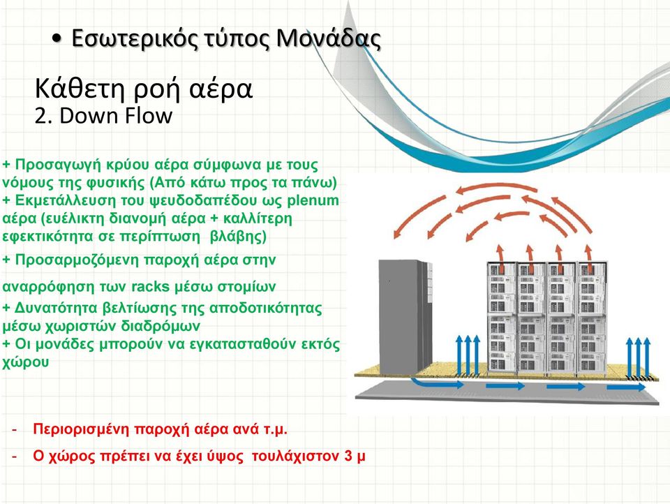 plenum αέρα (ευέλικτη διανομή αέρα + καλλίτερη εφεκτικότητα σε περίπτωση βλάβης) + Προσαρμοζόμενη παροχή αέρα στην αναρρόφηση των