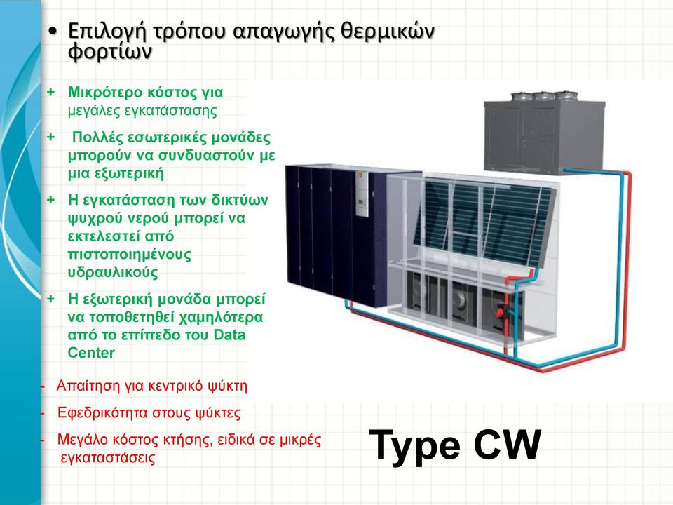 πιστοποιημένους υδραυλικούς + Η εξωτερική μονάδα μπορεί να τοποθετηθεί χαμηλότερα από το επίπεδο του Data Center