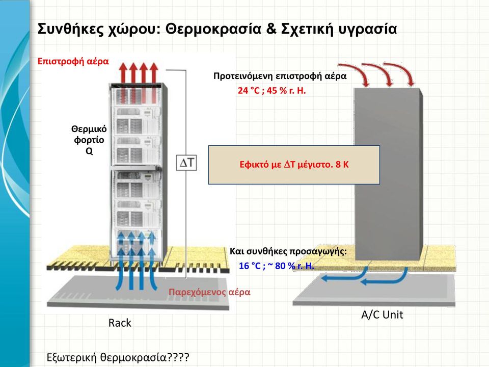 Θερμικό φορτίο Q Εφικτό με T μέγιστο.