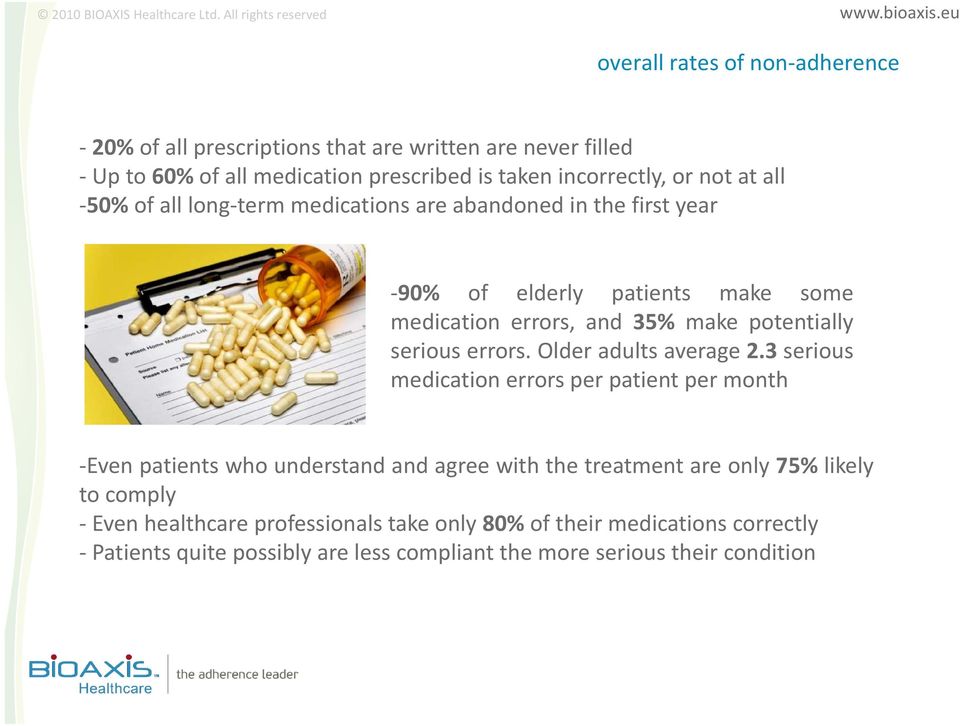 errors. Older adults average 2.