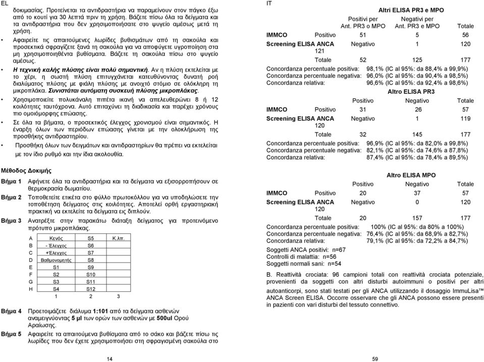 Αφαιρείτε τις απαιτούμενες λωρίδες βυθισμάτων από τη σακούλα και προσεκτικά σφραγίζετε ξανά τη σακούλα για να αποφύγετε υγροποίηση στα μη χρησιμοποιηθέντα βυθίσματα.