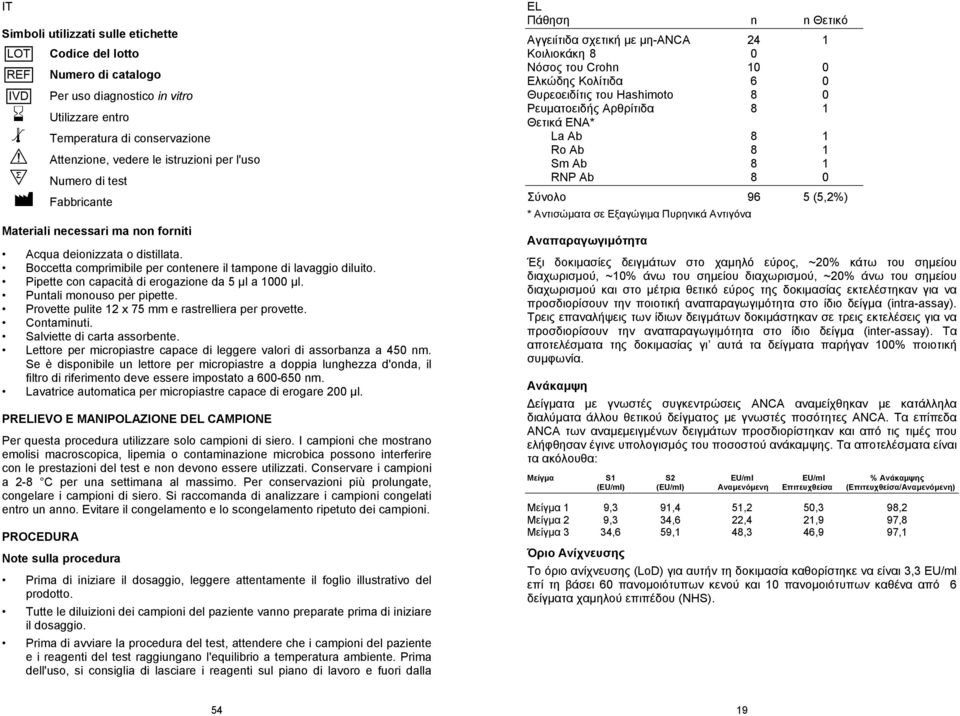 Boccetta comprimibile per contenere il tampone di lavaggio diluito. Pipette con capacità di erogazione da 5 µl a 1000 µl. Puntali monouso per pipette.