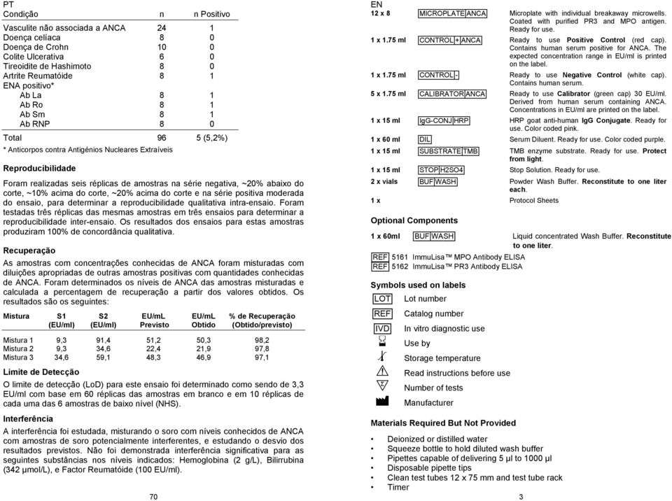 corte, ~10% acima do corte, ~20% acima do corte e na série positiva moderada do ensaio, para determinar a reproducibilidade qualitativa intra-ensaio.