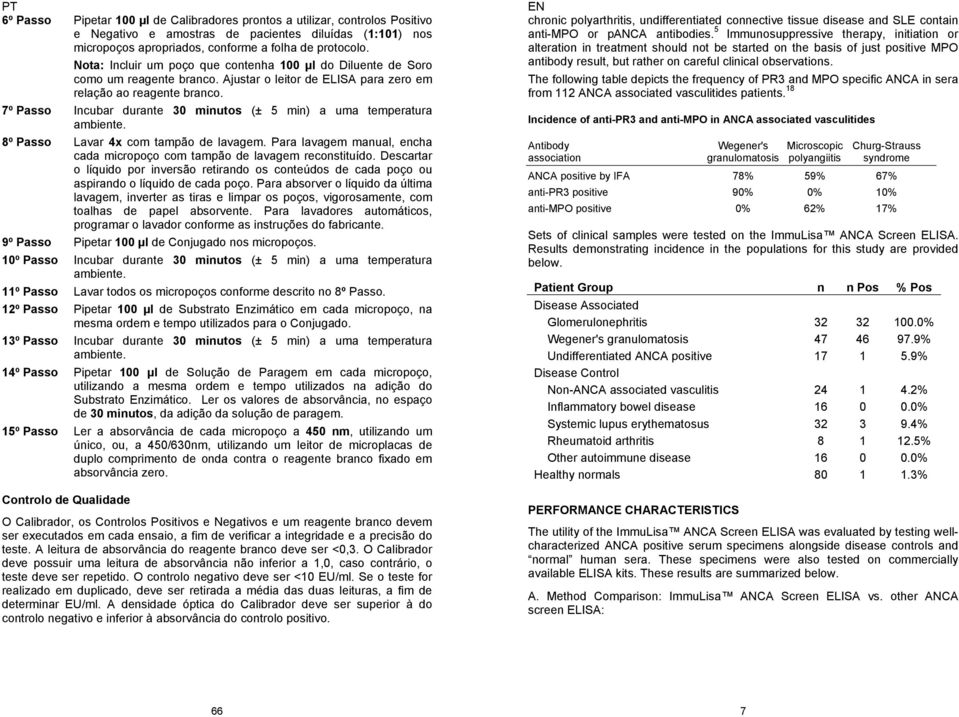 7º Passo Incubar durante 30 minutos (± 5 min) a uma temperatura ambiente. 8º Passo Lavar 4x com tampão de lavagem. Para lavagem manual, encha cada micropoço com tampão de lavagem reconstituído.