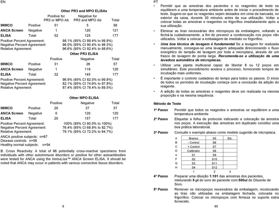 5%) Relative Agreement: 96.6% (95% CI 92.4% to 98.